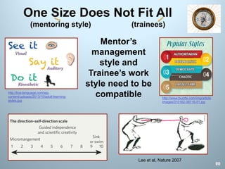 One Size Does Not Fit All
(mentoring style) (trainees)
80
Lee et al, Nature 2007
http://live-language.com/wp-
content/uploads/2013/10/adult-learning-
styles.jpg
Mentor’s
management
style and
Trainee’s work
style need to be
compatible http://www.buzzle.com/img/article
Images/310162-38716-51.jpg
 
