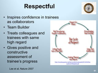 Respectful
81
Lee et al, Nature 2007
• Inspires confidence in trainees
as collaborators
• Team Builder
• Treats colleagues and
trainees with same
high regard
• Gives positive and
constructive
assessment of
trainee’s progress http://monkeypantz.net/wp-content/uploads/2013/02/the-
cycle-of-Respect.gif
 