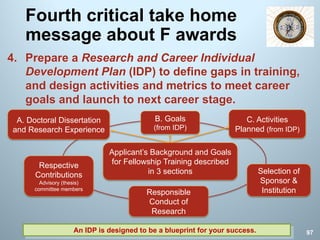 Fourth critical take home
message about F awards
4. Prepare a Research and Career Individual
Development Plan (IDP) to define gaps in training,
and design activities and metrics to meet career
goals and launch to next career stage.
97
Selection of
Sponsor &
Institution
A. Doctoral Dissertation
and Research Experience
C. Activities
Planned (from IDP)
B. Goals
(from IDP)
Respective
Contributions
Advisory (thesis)
committee members
Responsible
Conduct of
Research
Applicant’s Background and Goals
for Fellowship Training described
in 3 sections
An IDP is designed to be a blueprint for your success.
 