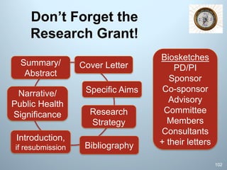 Don’t Forget the
Research Grant!
Biosketches
PD/PI
Sponsor
Co-sponsor
Advisory
Committee
Members
Consultants
+ their letters
Summary/
Abstract
Narrative/
Public Health
Significance
Introduction,
if resubmission
Specific Aims
Research
Strategy
Bibliography
Cover Letter
102
 