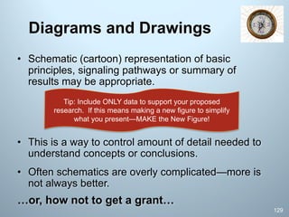 Diagrams and Drawings
• Schematic (cartoon) representation of basic
principles, signaling pathways or summary of
results may be appropriate.
• This is a way to control amount of detail needed to
understand concepts or conclusions.
• Often schematics are overly complicated—more is
not always better.
…or, how not to get a grant…
129
Tip: Include ONLY data to support your proposed
research. If this means making a new figure to simplify
what you present—MAKE the New Figure!
 