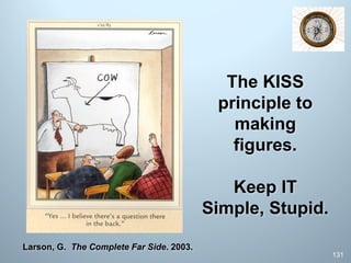 Larson, G. The Complete Far Side. 2003.
131
The KISS
principle to
making
figures.
Keep IT
Simple, Stupid.
 