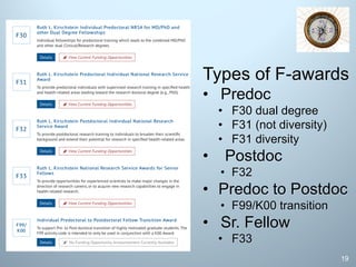 19
Types of F-awards
• Predoc
• F30 dual degree
• F31 (not diversity)
• F31 diversity
• Postdoc
• F32
• Predoc to Postdoc
• F99/K00 transition
• Sr. Fellow
• F33
 