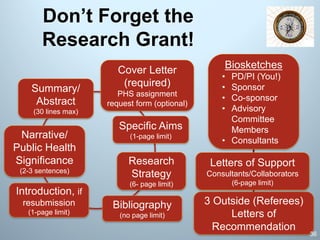 Don’t Forget the
Research Grant!
Summary/
Abstract
(30 lines max)
Narrative/
Public Health
Significance
(2-3 sentences)
Introduction, if
resubmission
(1-page limit)
Specific Aims
(1-page limit)
Research
Strategy
(6- page limit)
Bibliography
(no page limit)
Cover Letter
(required)
PHS assignment
request form (optional)
Biosketches
• PD/PI (You!)
• Sponsor
• Co-sponsor
• Advisory
Committee
Members
• Consultants
3 Outside (Referees)
Letters of
Recommendation
Letters of Support
Consultants/Collaborators
(6-page limit)
36
 