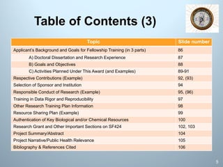 Table of Contents (3)
Topic Slide number
Applicant’s Background and Goals for Fellowship Training (in 3 parts) 86
A) Doctoral Dissertation and Research Experience 87
B) Goals and Objectives 88
C) Activities Planned Under This Award (and Examples) 89-91
Respective Contributions (Example) 92, (93)
Selection of Sponsor and Institution 94
Responsible Conduct of Research (Example) 95, (96)
Training in Data Rigor and Reproducibility 97
Other Research Training Plan Information 98
Resource Sharing Plan (Example) 99
Authentication of Key Biological and/or Chemical Resources 100
Research Grant and Other Important Sections on SF424 102, 103
Project Summary/Abstract 104
Project Narrative/Public Health Relevance 105
Bibliography & References Cited 106
5
 