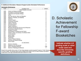 56
D. Scholastic
Achievement
for Fellowship
F-award
Biosketches
Indicate whether 4.0
grading scale or other
scale used and
describe University
specific grading
definitions
 