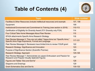 Table of Contents (4)
Topic Slide number
Facilities & Other Resources (include intellectual resources) and example 107, 108
Equipment 109
Institutional Environment and Commitment to Training (new section in 2016) 110-113
Certification of Eligibility for Diversity Award (F31 Diversity only FOA) 114
Four Critical Take Home Messages About Peer Review 115
SF424 attachments Specific Aims Research Strategy 116
Peer Review Message 5. They are not called “Vague Aims but “Specific Aims;”
Specific Aims Page Importance, Format and Language
117-121
Peer Review Message 6. Reviewers have limited time to review YOUR grant 122
Research Strategy: Significance and Innovation 123
Purpose of Significance Section (Scientific Premise) 124
Research Strategy: Approach 125-126
Peer Review Message 7. Demonstrate (on paper) Enthusiasm and Passion for
Research and Prepare Visually Splendid Figures
127
Figures and Tables “Dos and Don’ts” 128
Diagrams and Drawings 129
Grant Schematics Dos and Don’ts 130-133
6
 