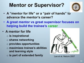 Mentor or Supervisor?
• A “mentor for life” or a “pair of hands” to
advance the mentor’s career?
• A great mentor vs great supervisor focuses on
helping build the trainee’s career
63
• A mentor for life
o is inspirational
o shares networking
o provides opportunities
o maximizes trainee’s abilities
and learning style
o is part of extended family Lee et al, Nature 2007
 