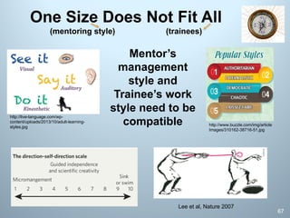 One Size Does Not Fit All
(mentoring style) (trainees)
67
Lee et al, Nature 2007
http://live-language.com/wp-
content/uploads/2013/10/adult-learning-
styles.jpg
Mentor’s
management
style and
Trainee’s work
style need to be
compatible http://www.buzzle.com/img/article
Images/310162-38716-51.jpg
 