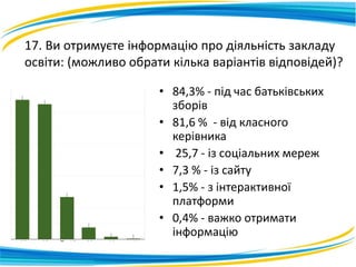 17. Ви отримуєте інформацію про діяльність закладу
освіти: (можливо обрати кілька варіантів відповідей)?
• 84,3% - під час батьківських
зборів
• 81,6 % - від класного
керівника
• 25,7 - із соціальних мереж
• 7,3 % - із сайту
• 1,5% - з інтерактивної
платформи
• 0,4% - важко отримати
інформацію
 