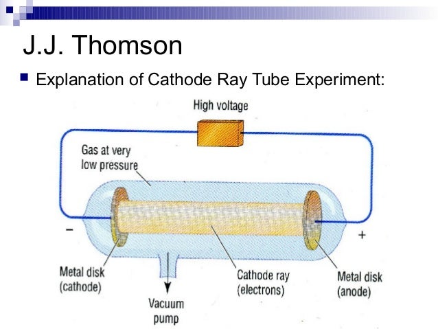 jj thomson cathode ray tube experiment without labels jj thomson cathode ray tube experiment without labels