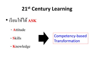 21st Century Learning
• เรียนให้ได้ASK
- Attitude
- Skills
- Knowledge
Competency-based
Transformation
 