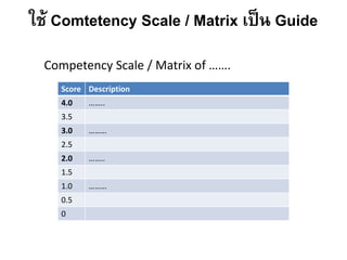 ใช้ Comtetency Scale / Matrix เป็น Guide
Score Description
4.0 ……..
3.5
3.0 ………
2.5
2.0 ……..
1.5
1.0 ………
0.5
0
Competency Scale / Matrix of …….
 