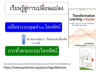 เรียนรู้สู่การเปลี่ยนแปลง
https://www.gotoknow.org/posts/tags/Mezirow
https://cdn.gotoknow.org/assets/media/files/001/118/349/original_8a511172e210f2942a79c400363f4033.jpg
การท้าทายระบบโลกทัศน์
เปลี่ยนระบบคุณค่าและโลกทัศน์
ประสบการณ์ตรง + ไตร่ตรองสะท้อนคิด
+ อารมณ์
 