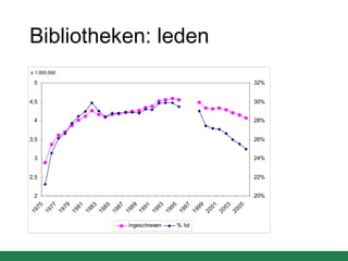 Bibliotheken: leden 