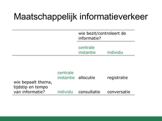 Maatschappelijk informatieverkeer conversatie consultatie individu registratie allocutie centrale instantie wie bepaalt thema, tijdstip en tempo van informatie? individu centrale instantie   wie bezit/controleert de informatie?   