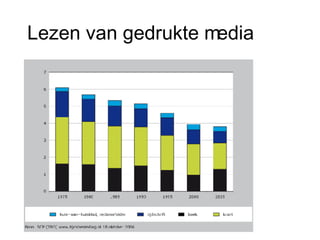 Lezen van gedrukte media 