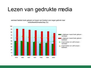 Lezen van gedrukte media 