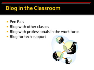    Pen Pals
   Blog with other classes
   Blog with professionals in the work force
   Blog for tech support
 