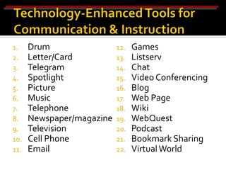 1.    Drum                 12.   Games
2.    Letter/Card          13.   Listserv
3.    Telegram             14.   Chat
4.    Spotlight            15.   Video Conferencing
5.    Picture              16.   Blog
6.    Music                17.   Web Page
7.    Telephone            18.   Wiki
8.    Newspaper/magazine   19.   WebQuest
9.    Television           20.   Podcast
10.   Cell Phone           21.   Bookmark Sharing
11.   Email                22.   Virtual World
 