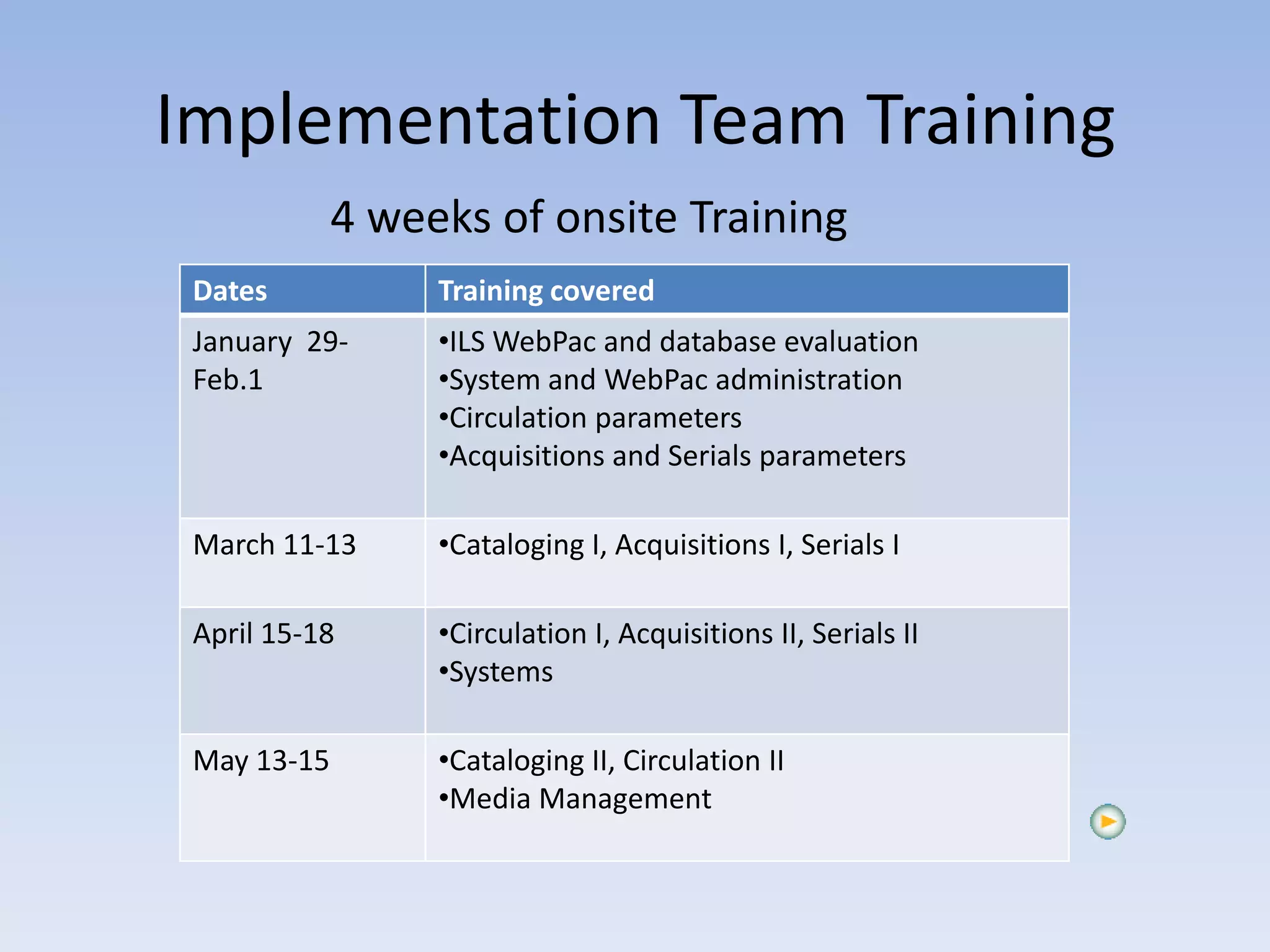 Planning by the seat of your pants : implementing ILS on a deadline