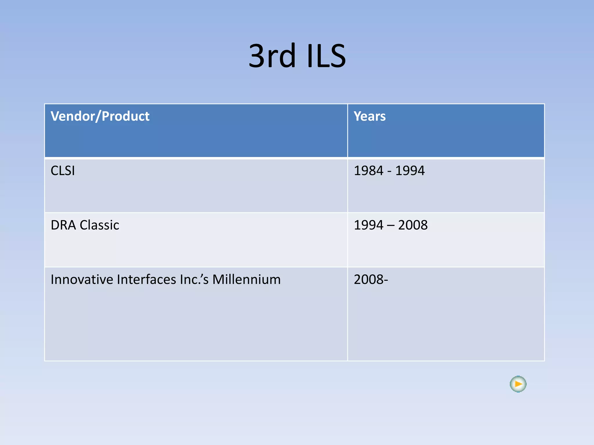 Planning by the seat of your pants : implementing ILS on a deadline