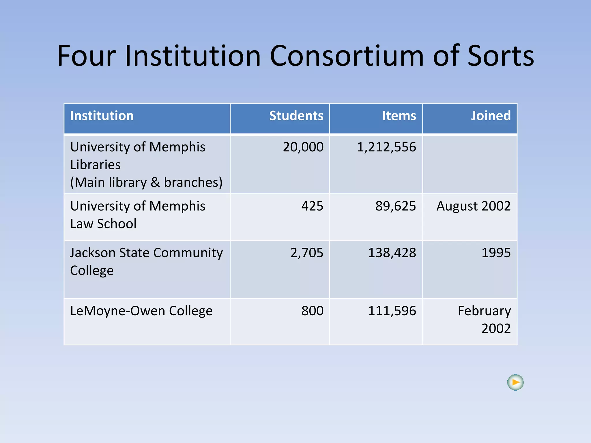 Planning by the seat of your pants : implementing ILS on a deadline