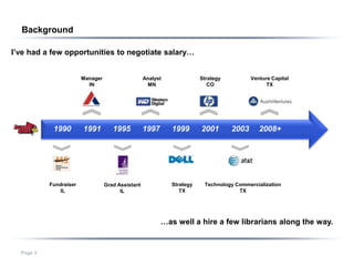 Background

I’ve had a few opportunities to negotiate salary…


                        Manager                    Analyst              Strategy          Venture Capital
                          IN                        MN                     CO                   TX




            1990        1991         1995          1997      1999       2001       2003      2008+




           Fundraiser             Grad Assistant             Strategy    Technology Commercialization
              IL                        IL                      TX                   TX




                                                          …as well a hire a few librarians along the way.


  Page 3
 