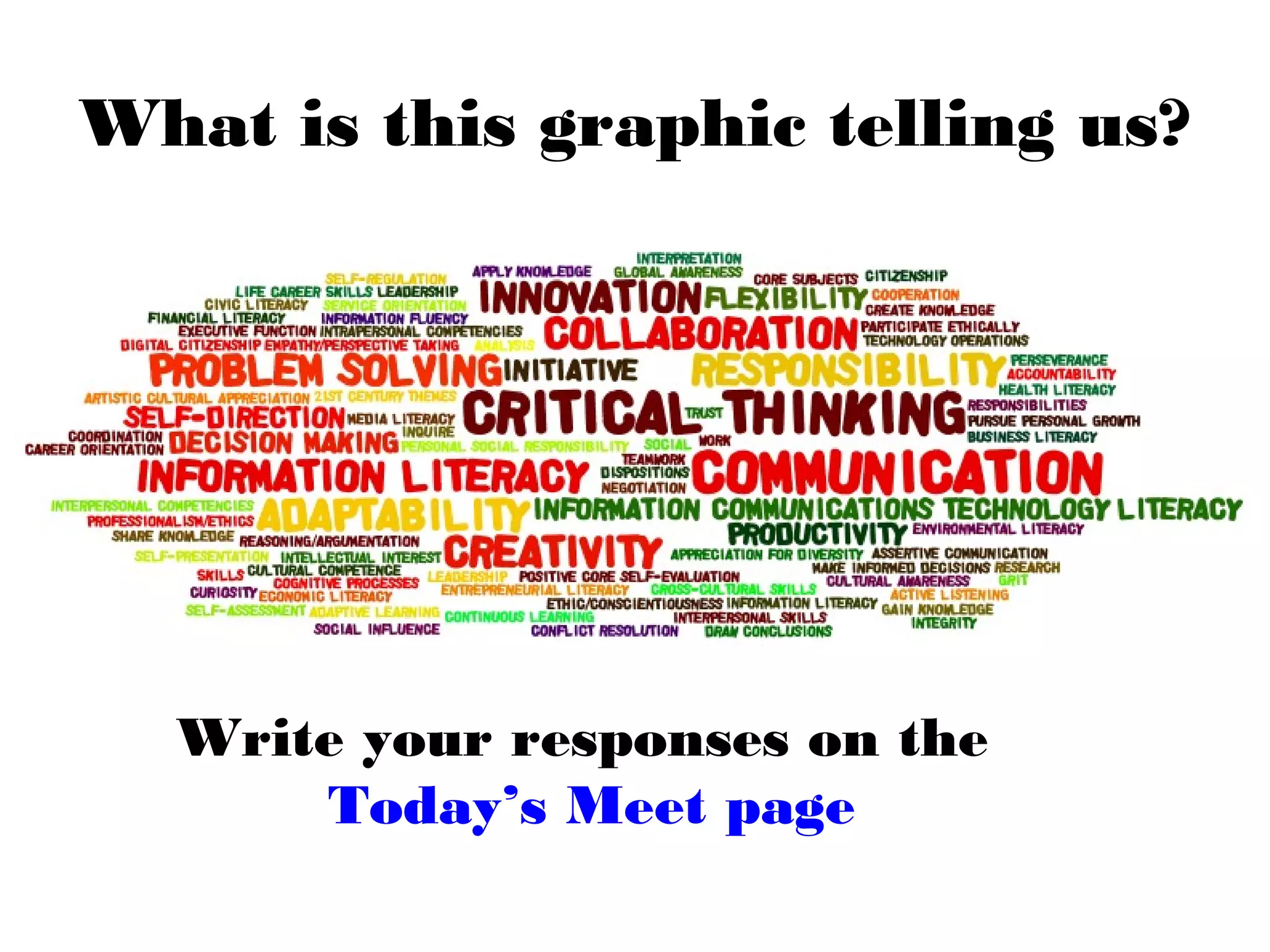What is this graphic telling us?
Write your responses on the
Today’s Meet page
 