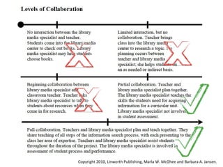 Copyright 2010, Linworth Publishing, Marla W. McGhee and Barbara A. Jansen.
 