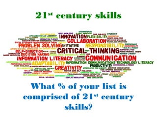 American Association of School Librarians, 2007; International Society of
Technology in Education, 2007; National Association of Independent Schools,
2010; National Research Council, 2012; Partnership for 21st
Century Skills, 2008
21st
century skills
What % of your list is
comprised of 21st
century
skills?
 