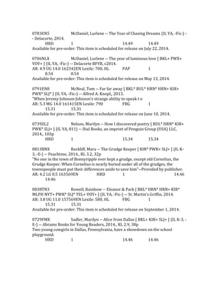 0783EN5 McDaniel, Lurlene -- The Year of Chasing Dreams {IL YA, -Fic-} -
- Delacorte, 2014.
HRD 1 14.49 14.49
Available for pre-order: This item is scheduled for release on July 22, 2014.
0706NLX McDaniel, Lurlene -- The year of luminous love [ BKL+ PWX+
VOY+ ] {IL YA, -Fic-} -- Delacorte BFYR, c2014.
AR: 4.9 UG 14.0 162342EN Lexile: 700, HL PAP 1
8.54 8.54
Available for pre-order: This item is scheduled for release on May 13, 2014.
0791EN8 McNeal, Tom -- Far far away [ BKL* BUL* HRN* HRN+ KIR+
PWX* SLJ* ] {IL YA, -Fic-} -- Alfred A. Knopf,, 2013.
"When Jeremy Johnson Johnson's strange ability to speak t o
AR: 5.3 MG 14.0 161415EN Lexile: 790 FBG 1
15.31 15.31
Available for pre-order: This item is scheduled for release on June 10, 2014.
0739ZL2 Nelson, Marilyn -- How I discovered poetry [ BUL* HRN* KIR+
PWK* SLJ+ ] {IL YA, 811} -- Dial Books, an imprint of Penguin Group (USA) LLC,
2014., 103p
HRD 1 15.34 15.34
0813BNX Rockliff, Mara -- The Grudge Keeper [ KIR* PWK+ SLJ+ ] {IL K-
3, -E-} -- Peachtree, 2014., RL 3.2, 32p
"No one in the town of Bonnyripple ever kept a grudge, except old Cornelius, the
Grudge Keeper. When Cornelius is nearly buried under all of the grudges, the
townspeople must put their differences aside to save him"--Provided by publisher.
AR: 4.2 LG 0.5 163569EN HRD 1 14.46
14.46
0838TN3 Rowell, Rainbow -- Eleanor & Park [ BKL* HRN* HRN+ KIR*
MLPH NYT+ PWK* SLJ* TEL+ VOY+ ] {IL YA, -Fic-} -- St. Martin's Griffin, 2014.
AR: 3.8 UG 11.0 157569EN Lexile: 580, HL FBG 1
15.31 15.31
Available for pre-order: This item is scheduled for release on September 1, 2014.
0729FMX Sadler, Marilyn -- Alice from Dallas [ BKL+ KIR+ SLJ+ ] {IL K-3, -
E-} -- Abrams Books for Young Readers, 2014., RL 2.9, 38p
Two young cowgirls in Dallas, Pennsylvania, have a showdown on the school
playground.
HRD 1 14.46 14.46
 