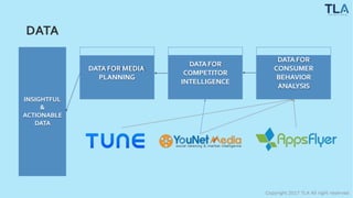 DATA
INSIGHTFUL
&
ACTIONABLE
DATA
DATA FOR MEDIA
PLANNING
DATA FOR
COMPETITOR
INTELLIGENCE
DATA FOR
CONSUMER
BEHAVIOR
ANALYSIS
Copyright 2017 TLA All right reserved
 