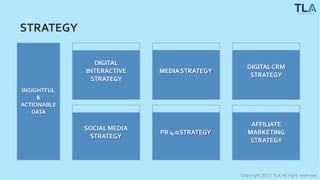 STRATEGY
INSIGHTFUL
&
ACTIONABLE
DATA
DIGITAL
INTERACTIVE
STRATEGY
MEDIASTRATEGY
DIGITALCRM
STRATEGY
SOCIAL MEDIA
STRATEGY
PR 4.0STRATEGY
AFFILIATE
MARKETING
STRATEGY
Copyright 2017 TLA All right reserved
 