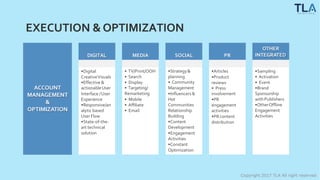 EXECUTION &OPTIMIZATION
ACCOUNT
MANAGEMENT
&
OPTIMIZATION
DIGITAL
•Digital
CreativeVisuals
•Effective &
actionableUser
Interface /User
Experience
•Responsive/an
alytic based
User Flow
•State-of-the-
art technical
solution
MEDIA
• TV/Print/OOH
• Search
• Display
• Targeting/
Remarketing
• Mobile
• Afﬁliate
• Email
SOCIAL
•Strategy&
planning
• Community
Management
•Influencers&
Hot
Communities
Relationship
Building
•Content
Development
•Engagement
Activities
•Constant
Optimization
PR
•Articles
•Product
reviews
• Press
involvement
•PR
engagement
activities
•PRcontent
distribution
OTHER
INTEGRATED
•Sampling
• Activation
• Event
•Brand
Sponsorship
with Publishers
•OtherOffline
Engagement
Activities
Copyright 2017 TLA All right reserved
 