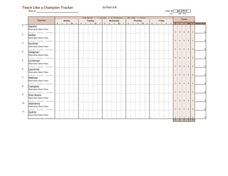 Teach Like a Champion Tracker                                                               SciTech 6-8
      Observer                                                                                                                                                                    Week Of        Mon 8/9/10
                                                                                                                                                                                      Year        2009 - 2010

                                                                N=No Opt Out     |   C = Circulate   |   S = Strong Voice       |   100 = 100%   | F=Focus
                                                                                                                                                                                                       Totals
                 Teacher                 Monday                        Tuesday                       Wednesday                                Thursday                   Friday
                                 N   C     S      100   F   N      C      S    100      F     N      C      S     100       F        N    C      S   100     F   N   C     S      P    F     N     C     S      100   F   Teacher Totals
1.    Hamlin
      Observation Dates/Times:
      _______ _______ ________                                                                                                                                                               0     0     0       0    0               0
2.    _________
      Sedlar
      Observation Dates/Times:
      _______ _______ ________                                                                                                                                                               0     0     0       0    0               0
3.    _________
      Gunther
      Observation Dates/Times:
      _______ _______ ________                                                                                                                                                               0     0     0       0    0               0
4.    _________
      Seligman
      Observation Dates/Times:
      _______ _______ ________                                                                                                                                                               0     0     0       0    0               0
5.    _________
      Linneman
      Observation Dates/Times:
      _______ _______ ________                                                                                                                                                               0     0     0       0    0               0
6.    _________
      Laurenza
      Observation Dates/Times:
      _______ _______ ________                                                                                                                                                               0     0     0       0    0               0
7.    _________
      Walther
      Observation Dates/Times:
      _______ _______ ________                                                                                                                                                               0     0     0       0    0               0
8.    _________
      Compton
      Observation Dates/Times:
      _______ _______ ________                                                                                                                                                               0     0     0       0    0               0
9.    _________
      Giarratano
      Observation Dates/Times:
      _______ _______ ________                                                                                                                                                               0     0     0       0    0               0
10.   _________
      Aisenbrey
      Observation Dates/Times:
      _______ _______ ________                                                                                                                                                               0     0     0       0    0               0
11.   _________
      Gubitz
      Observation Dates/Times:
      _______ _______ ________                                                                                                                                                               0     0     0       0    0               0
      _________                                                                                                                                                                              0     0     0       0    0
 