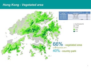 Is planting food in public space possible? 22
 
