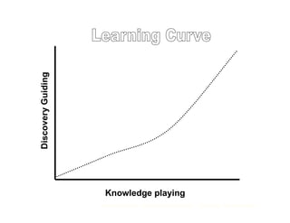 Learning 2.0