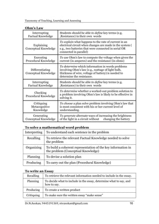 Taxonomy of Teaching Learning Assessing Content | PDF