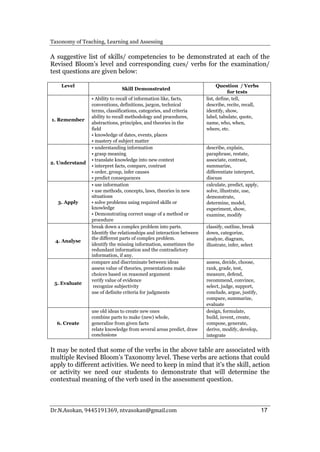 Taxonomy of Teaching Learning Assessing Content | PDF
