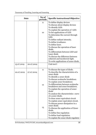 Taxonomy of Teaching Learning Assessing Content | PDF