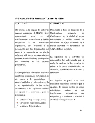 26
2.10 ANALISIS DEL MACROENTORNO - SEPTED:
POLÍTICAS:
De acuerdo a la página del gobierno
regional Amazonas, el MINAG, viene
promoviendo apoyo en el
fortalecimiento, consolidación y gestión
empresarial a los productores
organizados, que conlleven a la
negociación con los demandantes, así
como a la propuesta de un diseño
tributario del sector agropecuario que
permita la formalización y participación
del productor en las cadenas
productivas.
Estos organismos no vienen a constituir
agentes de la cadena, su participación es
de apoyo a la sostenibilidad y
competitividad de la cadena, de acuerdo
a su especialización de las cuales
encontramos a los siguientes sectores
que apoyan a los empresarios para su
producción:
 Gobiernos Regionales y Locales
Direcciones Regionales Agrarias
 Ministerio de Agricultura
ECONÓMICA:
De acuerdo a datos de directorio de la
Municipalidad provincial de
Chachapoyas, en la ciudad el sector
restaurantes y hoteles alcanzó un
crecimiento de 9,76%, sustentado en la
mayor actividad de restaurantes en
9,74% y hoteles en 9,89%.
La expansión de la actividad de
restaurantes fue determinada por la
evolución positiva de los negocios de
pollos a la brasa, concesionarios de
alimentos, comidas típicas de la zona y
el turismo.
Los negocios de pollos a la brasa
mostraron crecimiento favorecido por la
apertura de nuevos locales en zonas
estratégicas, mejoras en sus
instalaciones, promociones por
temporada, y la calidad en la atención al
cliente en forma personalizada.
 