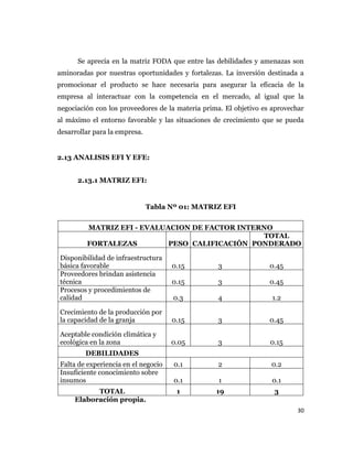 30
Se aprecia en la matriz FODA que entre las debilidades y amenazas son
aminoradas por nuestras oportunidades y fortalezas. La inversión destinada a
promocionar el producto se hace necesaria para asegurar la eficacia de la
empresa al interactuar con la competencia en el mercado, al igual que la
negociación con los proveedores de la materia prima. El objetivo es aprovechar
al máximo el entorno favorable y las situaciones de crecimiento que se pueda
desarrollar para la empresa.
2.13 ANALISIS EFI Y EFE:
2.13.1 MATRIZ EFI:
Tabla Nº 01: MATRIZ EFI
MATRIZ EFI - EVALUACION DE FACTOR INTERNO
FORTALEZAS PESO CALIFICACIÓN
TOTAL
PONDERADO
Disponibilidad de infraestructura
básica favorable 0.15 3 0.45
Proveedores brindan asistencia
técnica 0.15 3 0.45
Procesos y procedimientos de
calidad 0.3 4 1.2
Crecimiento de la producción por
la capacidad de la granja 0.15 3 0.45
Aceptable condición climática y
ecológica en la zona 0.05 3 0.15
DEBILIDADES
Falta de experiencia en el negocio 0.1 2 0.2
Insuficiente conocimiento sobre
insumos 0.1 1 0.1
TOTAL 1 19 3
Elaboración propia.
 