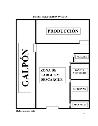 59
DISEÑO DE LA GRANJA AVÍCOLA
Elaboración propia
PRODUCCIÓN
BAÑOS Y
VESTIDORES
OFICINAS
SEGURIDAD
ZONA DE
CARGUE Y
DESCARGUE
GALPÓN
ALMACEN
 
