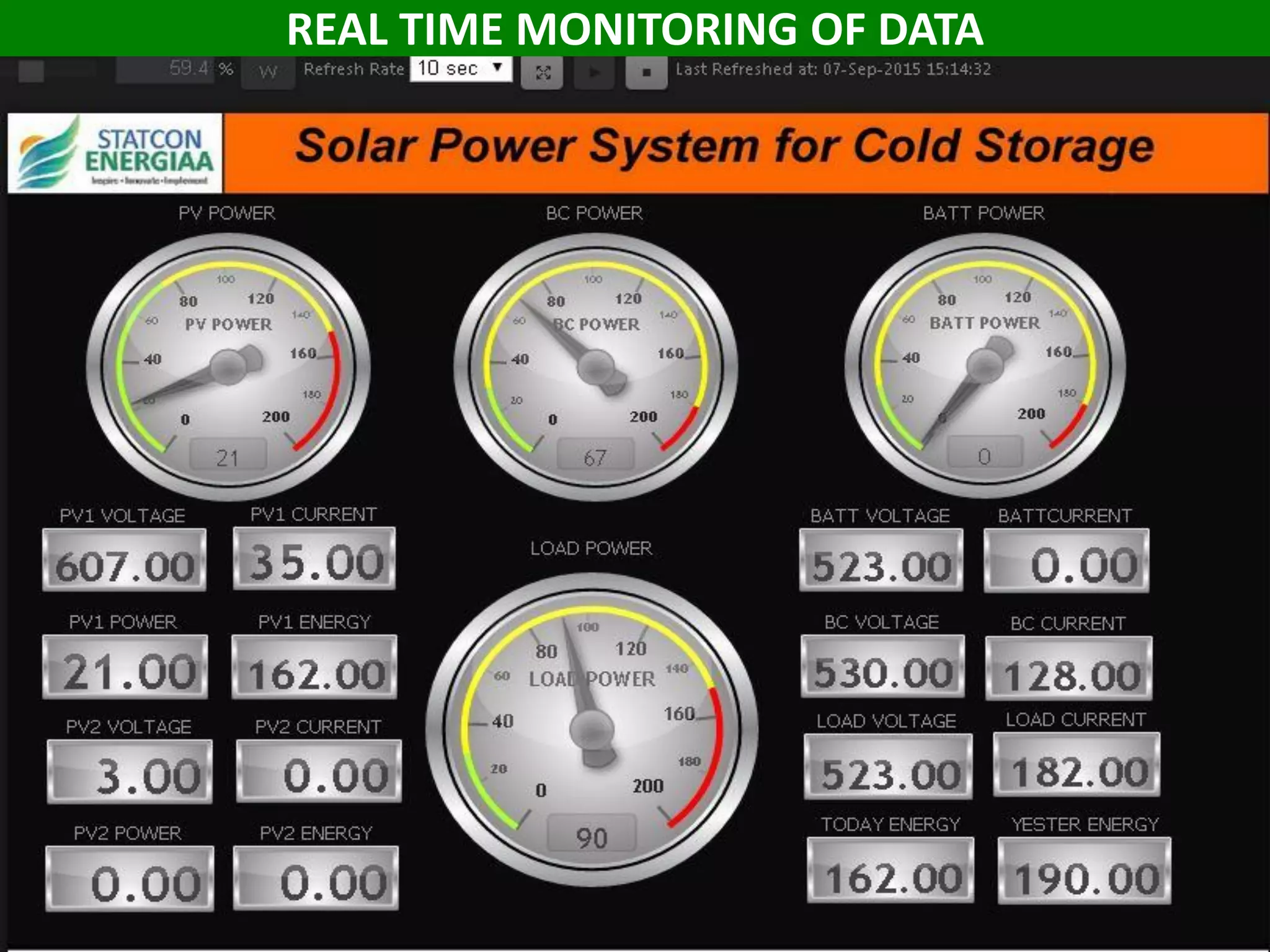 REAL TIME MONITORING OF DATA
 