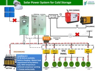 Energy efficient solar solutions for developing countries | PDF