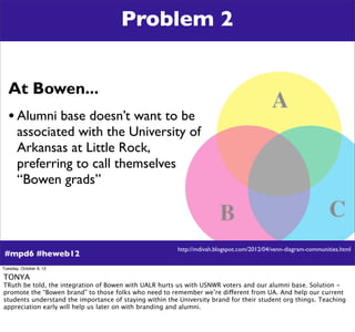 Problem 2


  At Bowen...
  • Alumni base doesn’t want to be
       associated with the University of
       Arkansas at L...