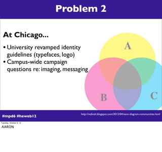 Problem 2

  At Chicago...
  • University revamped identity
    guidelines (typefaces, logo)
  • Campus-wide campaign
    ...