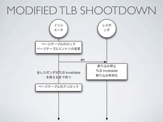SMP Impl. on BSD/MIPS - TLB Consistency - | KEY