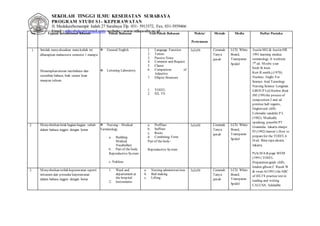 SEKOLAH TINGGI ILMU KESEHATAN SURABAYA
PROGRAM STUDI S1- KEPERAWATAN
Jl. MedokanSemampir Indah 27 Surabaya Tlp. 031- 5913372, Fax. 031-5939466
Email : stikesbykep@gmail.com website : www.stikes-sby.ac.idNo Tujuan Intruksional Khusus Pokok Bahasan Sub Pokok Bahasan Waktu/
Pertemuan
Metode Media Daftar Pustaka
1. Setelah menyelesaikan mata kuliah ini
diharapkan mahasiswa semester 1 mampu
Menerapkan aturan tatabahasa dan
susunban bahasa, baik secara lisan
maupun tulisan
 General English
 Listening Laboratory
1. Language Function
2. Tenses
3. Passive Voice
4. Common and Request
5. Clause
6. Comparison of
Adjective
7. Elliptic Structure
1. TOEFL
2. IEL TS
3x2x50 Ceramah
Tanya
jawab
LCD, White
Board,
Transparan
Spidol
Austin MG & Austin HR
1991.learning medica
terminology.A worktext
7th
ed. Mosby year
book.St.louis
Kerr.R.smith.j.(1978).
Nucleus: Englis For
Science And Tecnology
Nursing Science Longman
GROUP Ltd.Horlow,Reid
JM (199) the process of
composition 2 and ed
prentice hall regents,
Englewood cliffs.
Coloradin sandeler.P.L
(1982). Medically
speaking, penerbit PT
Gramedia. Jakarta sharpe
PJ (1992) barron’s How to
preparefor the TOEFL.6
th ed. Bina rupa aksara.
Jakarta
Pyle.MA &page MEM
(1991) TOEFL.
Preparation guide cliffs,
london gibson.C Rusek W
& swan.A(1991) theABC
of IELTS practice test in
teading and writing
CALUSA. Adelaible
2 Menyebutkan letak bagian-bagian tubuh
dalam bahasa inggris dengan benar
 Nursing – Medical
Terminology
a. Building
Medical
Vocabullary
b. Part of the body
Reproductive System
c. Nukleus
a. Preffixes
b. Suffixes
c. Roots
d. Combining Form
Part of the body-
Reproductive System
3x2x50 Ceramah
Tanya
jawab
LCD, White
Board,
Transparan
Spidol
3 Menyebutkan istilah keperawatan seperti
intrumen dan prosedur keperawatan
dalam bahasa inggris dengan benar
1. Ward and
departement at
the hospital
2. Instruments
a. Nursing administrastion
b. Bed making
c. Lifting
3x2x50 Ceramah
Tanya
jawab
LCD, White
Board,
Transparan
Spidol
 